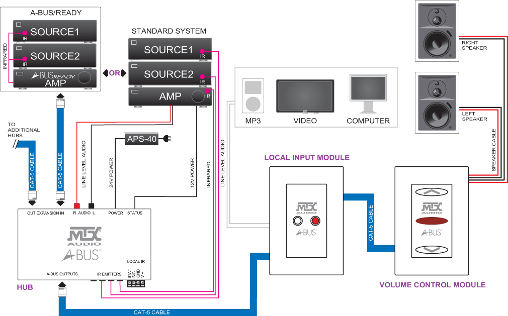 multi room audio setup